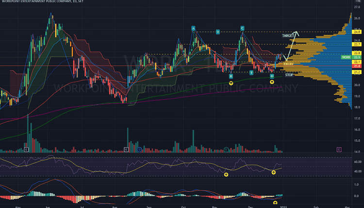 Trading